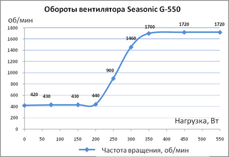 450x308  34 KB. Big one: 621x425  116 KB