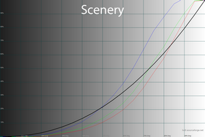 300x200  41 KB. Big one: 1500x1000  49 KB
