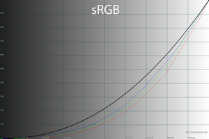 300x200  38 KB. Big one: 1500x1000  47 KB