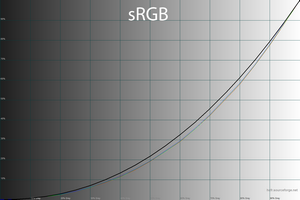 300x200  32 KB. Big one: 1500x1000  43 KB