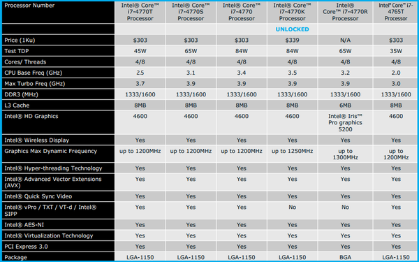 600x375  137 KB. Big one: 926x579  98 KB