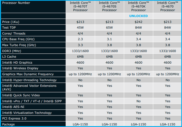 600x419  152 KB. Big one: 801x559  87 KB
