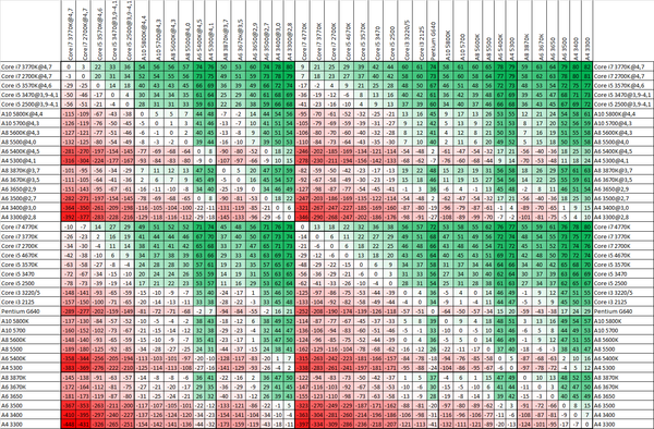 600x394  420 KB. Big one: 1471x965  374 KB