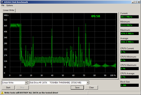 450x303  77 KB. Big one: 812x547  29 KB