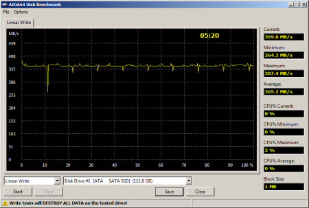 450x303  45 KB. Big one: 812x547  25 KB