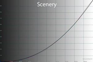 300x200  31 KB. Big one: 1500x1000  44 KB