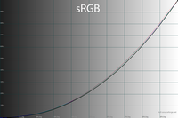 200x133  17 KB. Big one: 1500x1000  43 KB