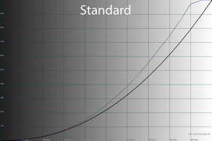 300x200  35 KB. Big one: 1500x1000  47 KB