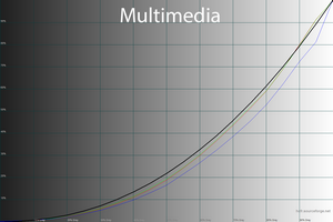 300x200  37 KB. Big one: 1500x1000  49 KB