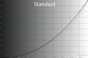 300x200  34 KB. Big one: 1500x1000  49 KB