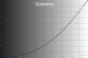 300x200  34 KB. Big one: 1500x1000  49 KB