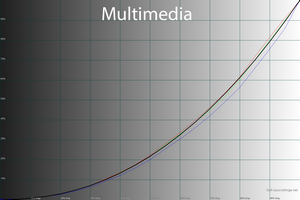 300x200  34 KB. Big one: 1500x1000  47 KB