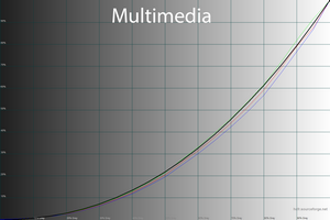 300x200  35 KB. Big one: 1500x1000  49 KB