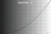 200x133  19 KB. Big one: 1500x1000  48 KB