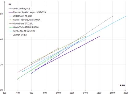 425x304  12 KB. Big one: 753x539  16 KB