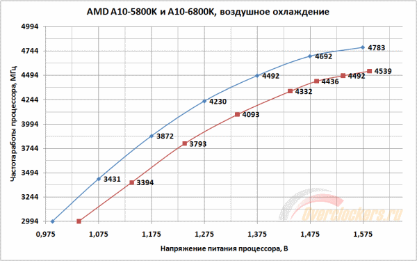 600x375  22 KB. Big one: 962x602  42 KB
