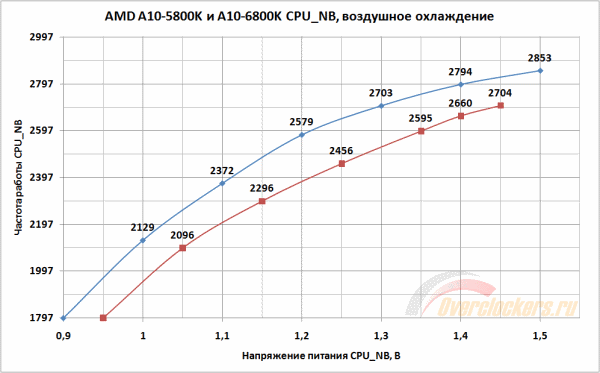 600x373  19 KB. Big one: 997x619  42 KB