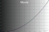 200x133  18 KB. Big one: 1500x1000  44 KB