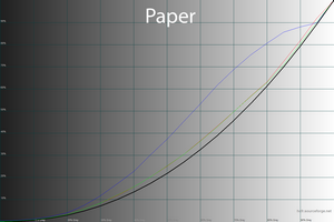300x200  37 KB. Big one: 1500x1000  47 KB