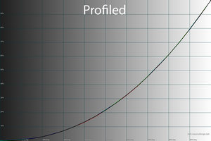 300x200  30 KB. Big one: 1500x1000  38 KB
