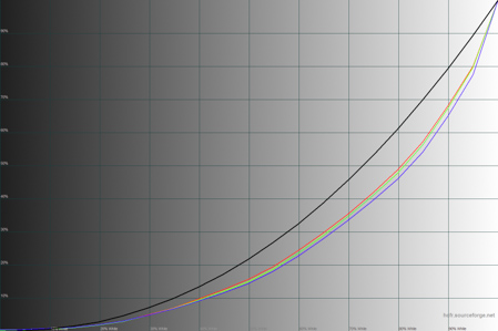 449x299  46 KB. Big one: 1500x1000  471 KB