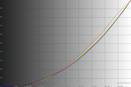 449x299  46 KB. Big one: 1500x1000  42 KB