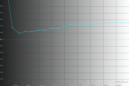 450x300  21 KB. Big one: 1500x1000  29 KB