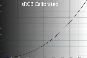 300x200  32 KB. Big one: 1500x1000  46 KB