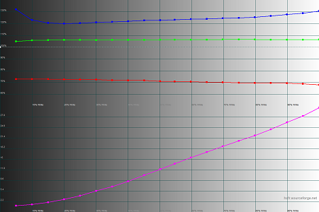 450x300  29 KB. Big one: 1500x1000  42 KB