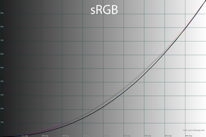 300x200  32 KB. Big one: 1500x1000  46 KB