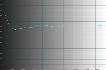 450x300  25 KB. Big one: 1500x1000  29 KB
