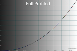 300x200  31 KB. Big one: 1500x1000  39 KB