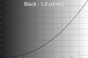 300x200  32 KB. Big one: 1500x1000  47 KB