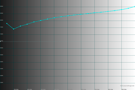 450x300  23 KB. Big one: 1500x1000  30 KB