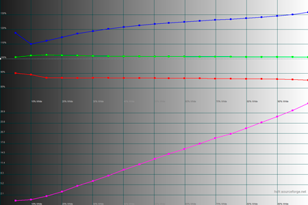 450x300  32 KB. Big one: 1500x1000  43 KB