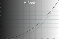 200x133  20 KB. Big one: 1500x1000  48 KB