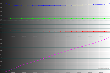 450x300  30 KB. Big one: 1500x1000  42 KB