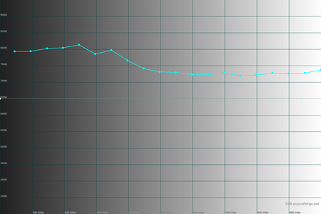 450x300  25 KB. Big one: 1500x1000  30 KB