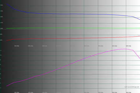 450x300  63 KB. Big one: 1500x1000  146 KB