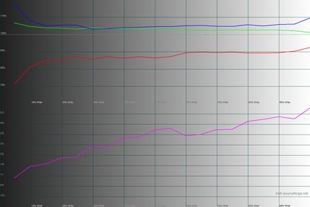 450x300  63 KB. Big one: 1500x1000  153 KB
