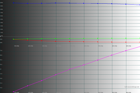 450x300  37 KB. Big one: 1500x1000  44 KB