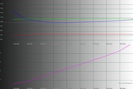 450x300  32 KB. Big one: 1500x1000  44 KB