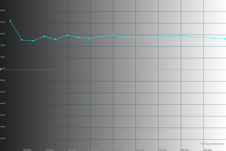 450x300  25 KB. Big one: 1500x1000  30 KB