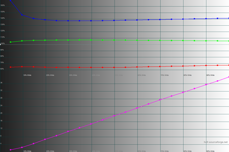 450x300  32 KB. Big one: 1500x1000  43 KB
