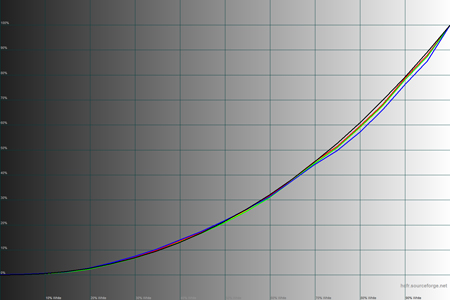 450x300  45 KB. Big one: 1500x1000  119 KB