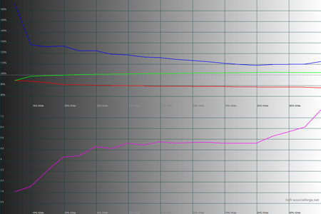 450x300  68 KB. Big one: 1500x1000  155 KB