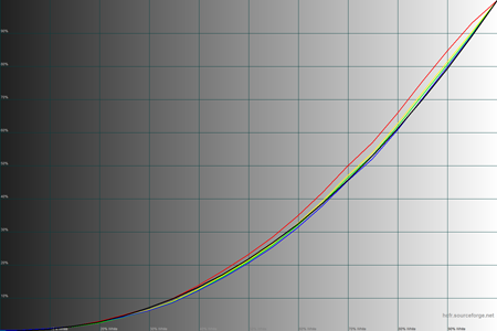 450x300  29 KB. Big one: 1500x1000  41 KB