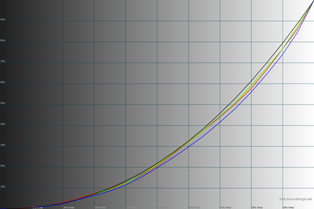 450x300  34 KB. Big one: 1500x1000  41 KB