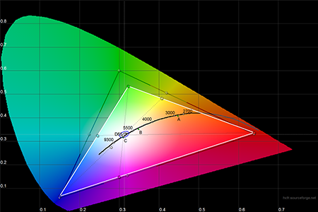 450x300  80 KB. Big one: 1500x1000  265 KB