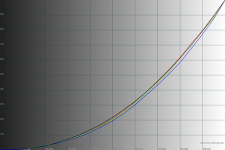 450x300  31 KB. Big one: 1500x1000  39 KB